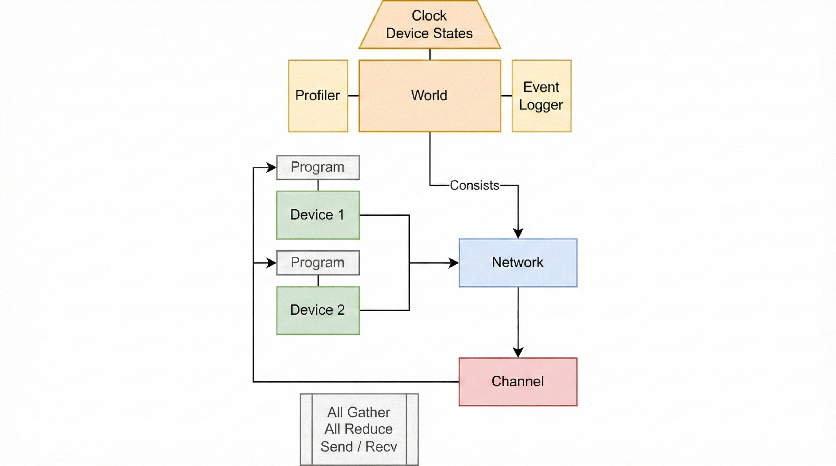 Uniference – Discrete Event Simulation